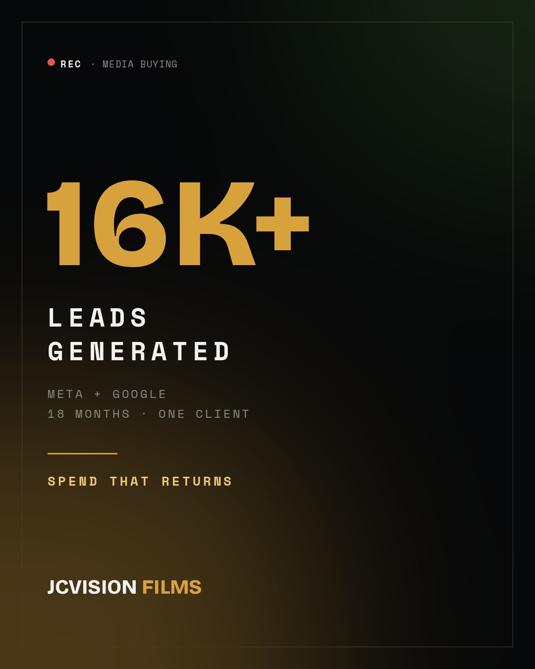 JCVISION FILMS media buying — ad performance dashboard
