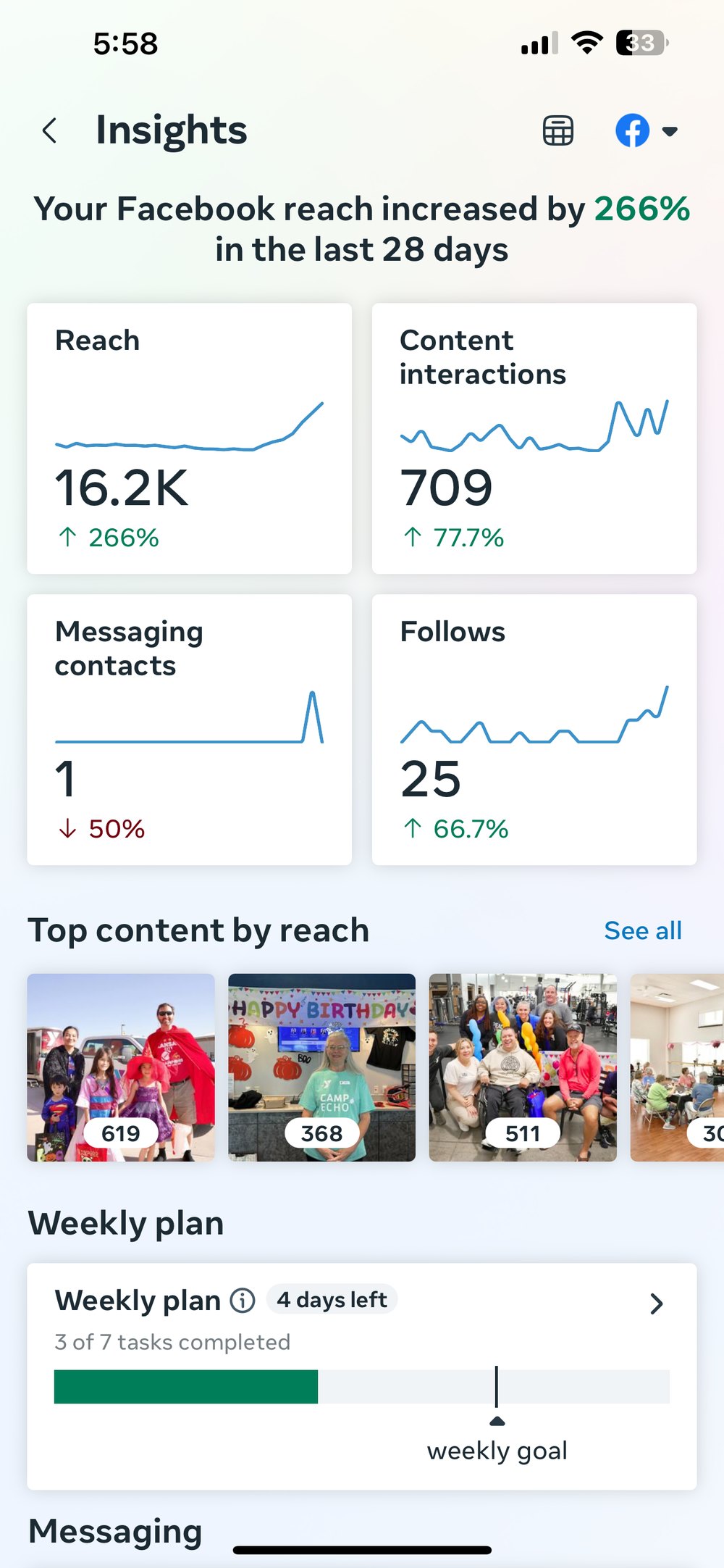 YMCA Facebook reach up 266 percent in 28 days