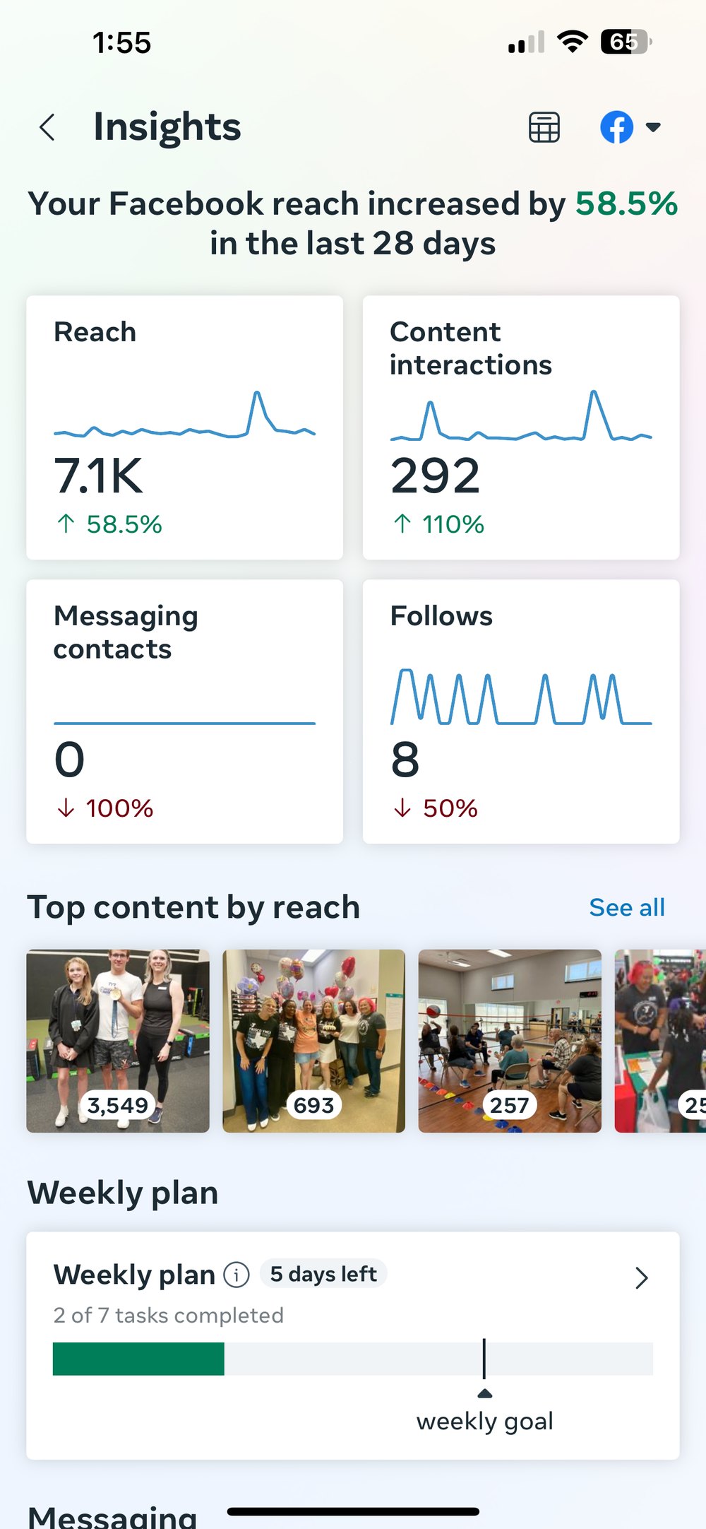 YMCA Facebook reach up 58.5 percent, interactions up 110 percent
